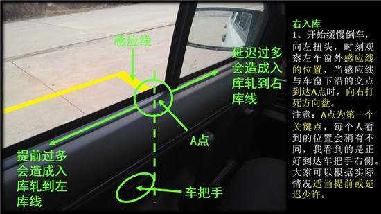 图文并茂解析,让你分分钟学会倒车入库