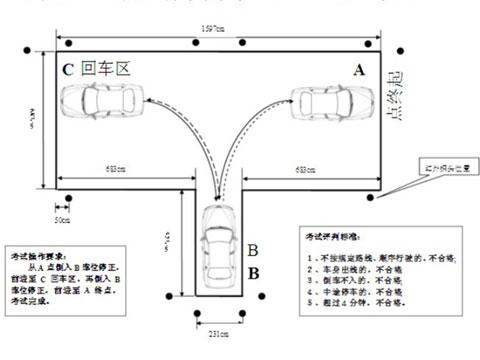 科目二最难点！如何攻克倒车入库？
