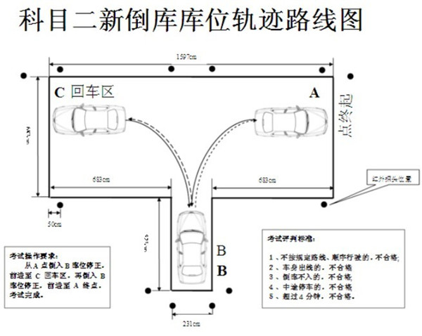 科目二最难点！如何攻克倒车入库？