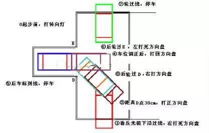 2019科目二倒车入库技巧流程详解 第1张-库车驾校排名-报名电话-价格表-考驾照流程-科目考试技巧