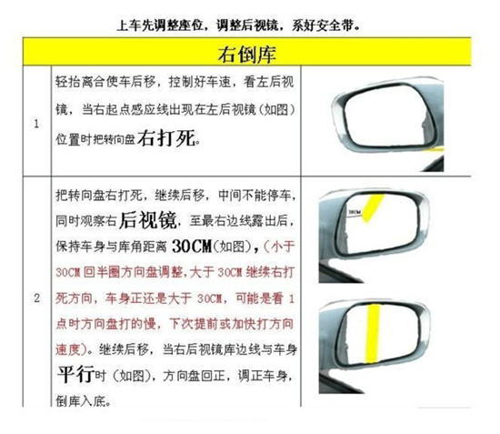 倒车入库什么时候打方向？找准时机绝不挂科！