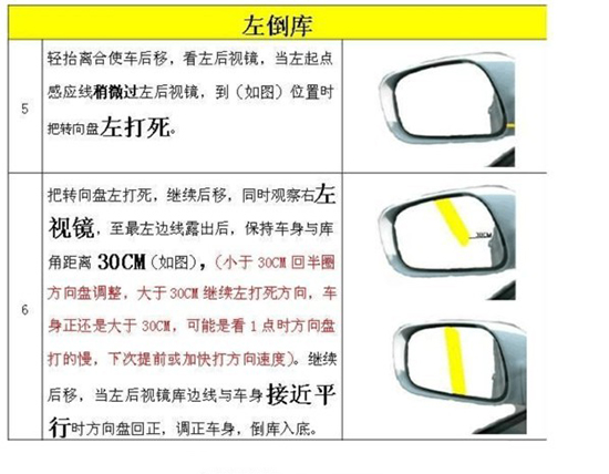 倒车入库什么时候打方向？找准时机绝不挂科！
