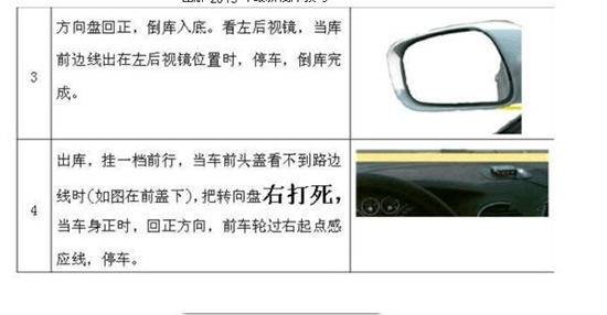 倒车入库什么时候打方向？找准时机绝不挂科！