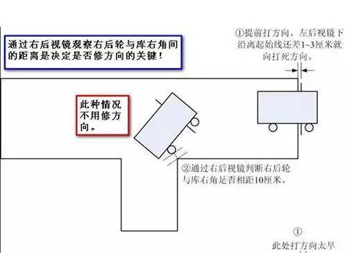 科目二倒车入库图解教程,,注意事项一目了然