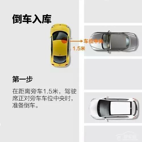 三张图教你学会倒车入库