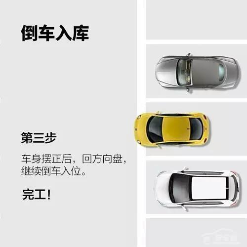三张图教你学会倒车入库