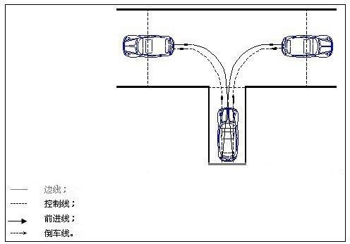 倒车入库5条实用经验分享,,教练都不会教的学车经验