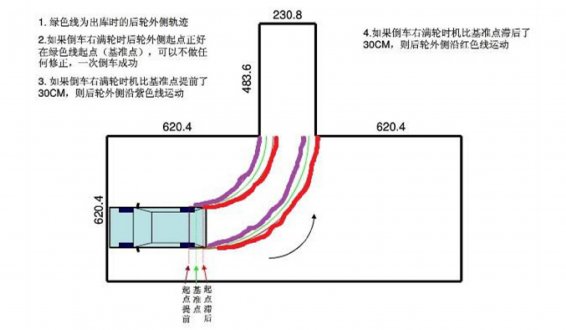 科学分析倒车入库车身出线原理,,一图一状况彻底解决出线问题