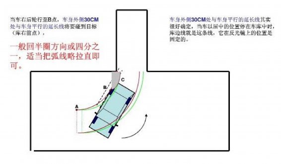 科学分析倒车入库车身出线原理,,一图一状况彻底解决出线问题