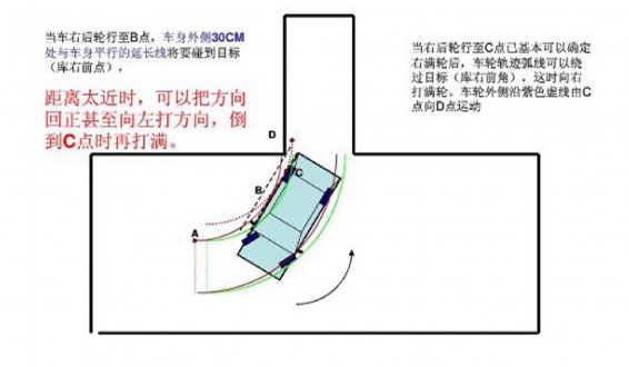 科学分析倒车入库车身出线原理,,一图一状况彻底解决出线问题