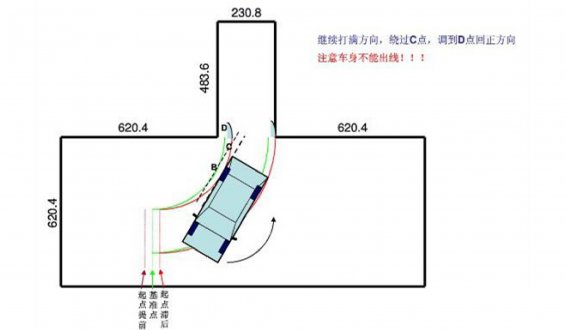 科学分析倒车入库车身出线原理,,一图一状况彻底解决出线问题