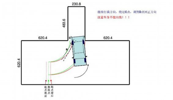 科学分析倒车入库车身出线原理,,一图一状况彻底解决出线问题