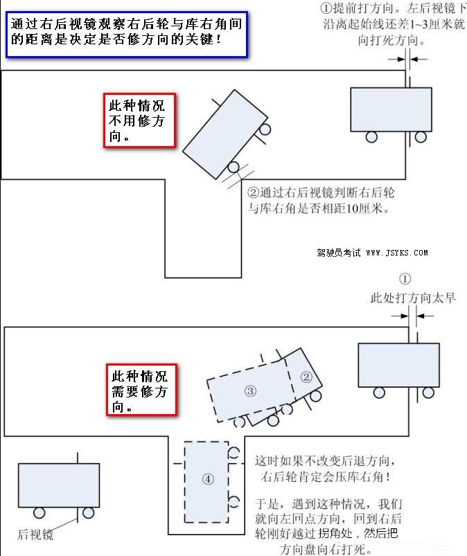 科目二倒车入库修方向技巧,,从此远离压线烦恼