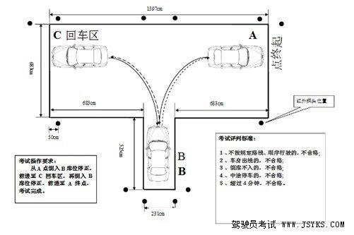 2019年最新科目二倒车入库权威图解,,一看就会