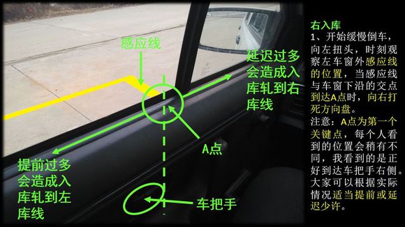 个人心得丨科目二倒车入库图文笔记,超详细