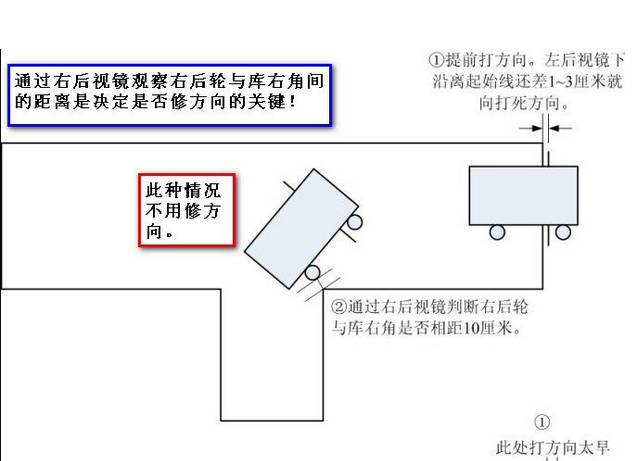 科目二倒车入库准确率100%技巧图解