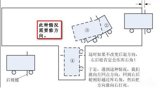 科目二倒车入库准确率100%技巧图解