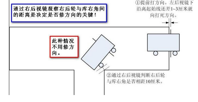 倒车入库方向打早了怎么办,小编教你修方向
