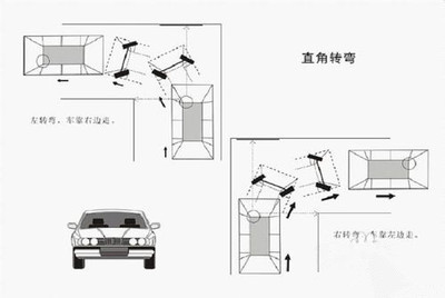 驾考科目二考试最实用技巧