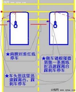 驾考科目二考试最实用技巧