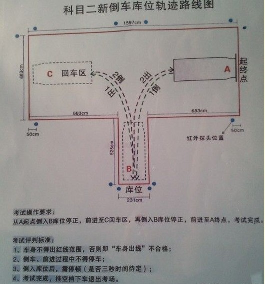 2019新驾考,库车驾校新倒车入库考试路线图