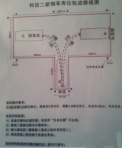 新规倒车入库技巧