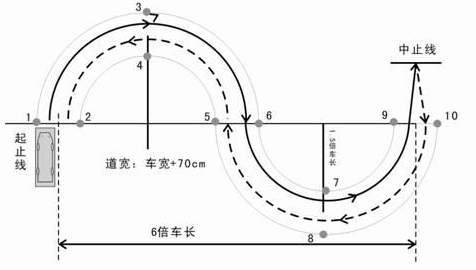 曲线行驶打方向怎么看点