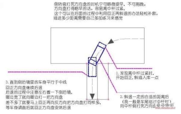 倒车入库总压库角怎么办,后悔没有早点看到这个方法！
