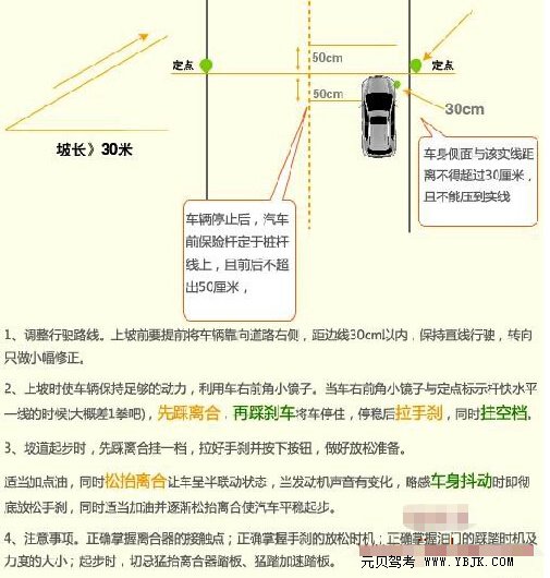 长沙新港考场坡道定点停车操作技巧