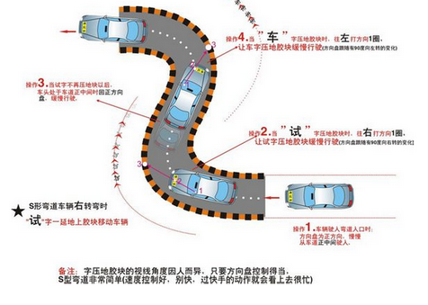 曲线行驶如何看点打方向 点找准曲线行驶不再难