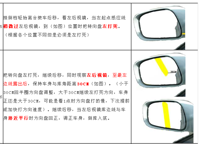 c1倒车入库技巧图解,秒变倒车入库高手 第3张-库车驾校排名-报名电话-价格表-考驾照流程-科目考试技巧