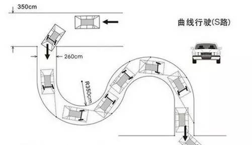新手如何巧妙通过S弯道