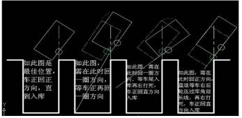 倒车入库方向打早了怎么办