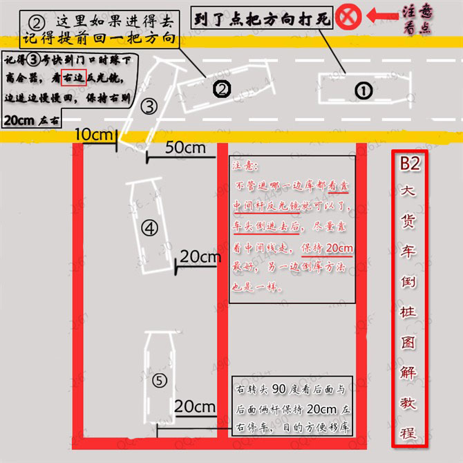 半挂车直线倒车图解图片