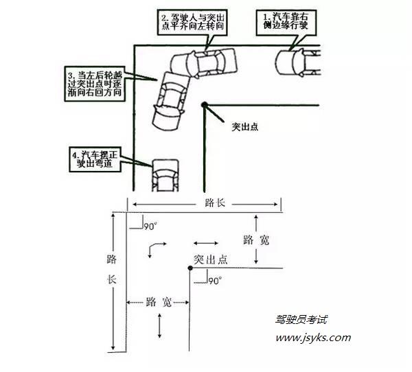 驾考必看！科目二直角拐弯技巧大公开！
