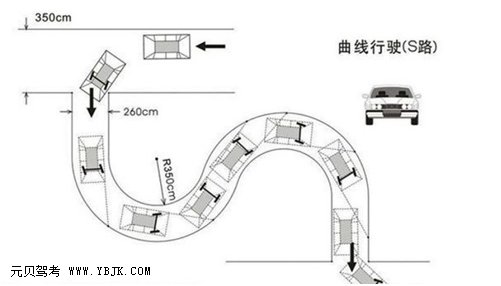 s型曲线行驶技巧