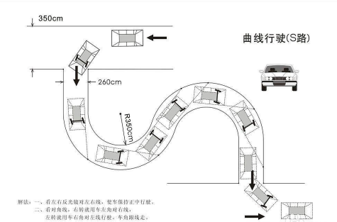 s路转弯技巧是什么?