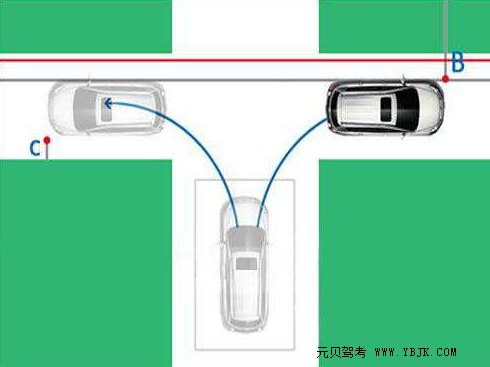 科目二停车入库技巧经验总结
