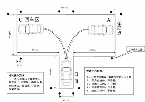 驾考科目二倒车入库不进怎么办