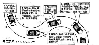 曲线行车技巧是什么？