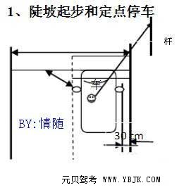 半坡定点停车标准是什么？