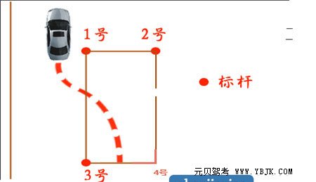 桑塔纳侧方停车技巧图解