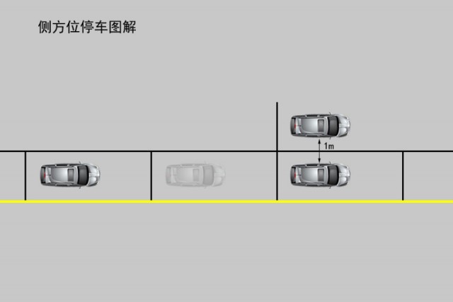 汽车停车入库技巧详解