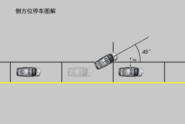 汽车停车入库技巧详解