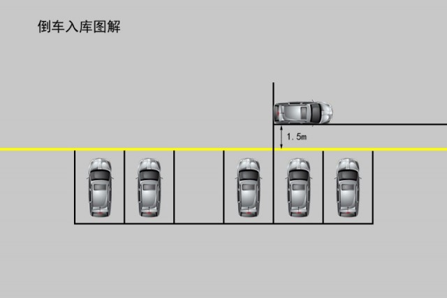汽车停车入库技巧详解