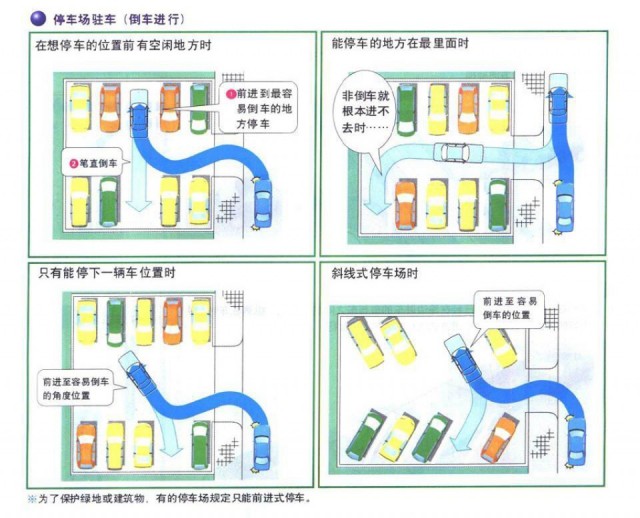 汽车停车入库技巧详解