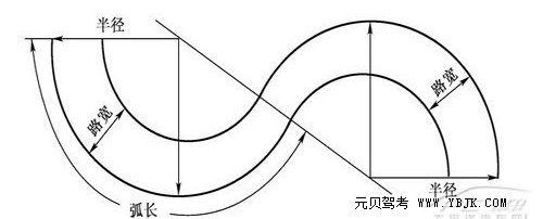 科目二曲线行车考试技巧