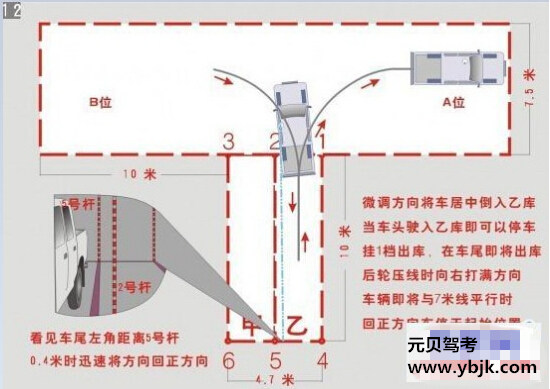 驾照考试科目二倒车入库技巧