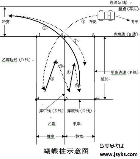 学会这些，科目二倒桩必过！