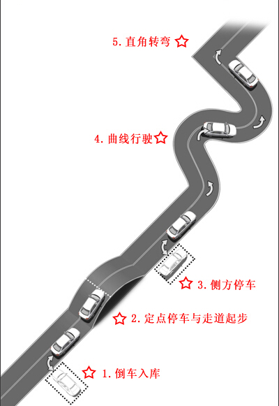 科目二考试秘笈公布